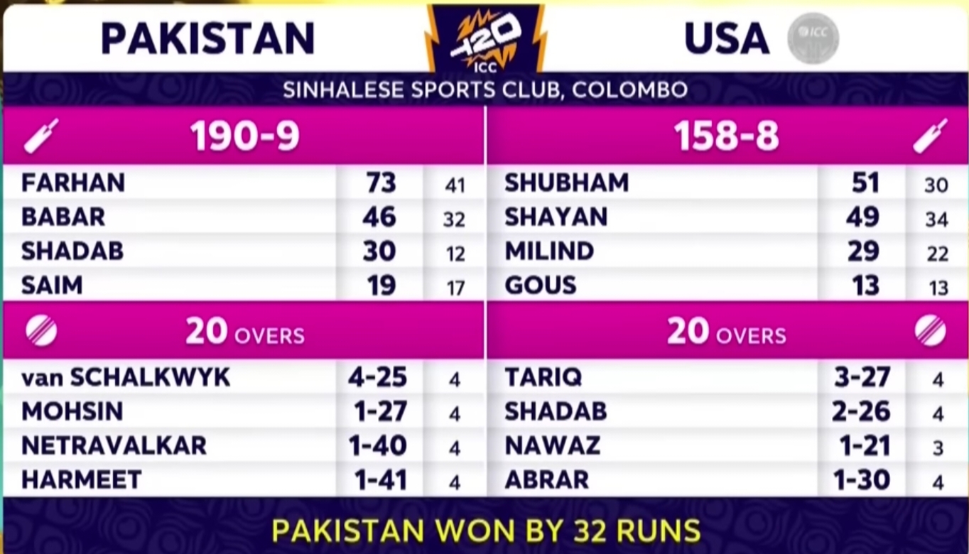Pakistan vs USA T20 world cup 2026